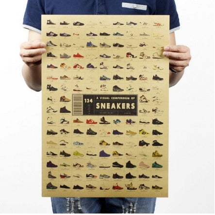 Poster | Kraft Papper - Olika modeller