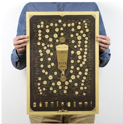 Poster | Kraft Papper - Olika modeller