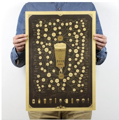 Poster | Kraft Paper - Various models