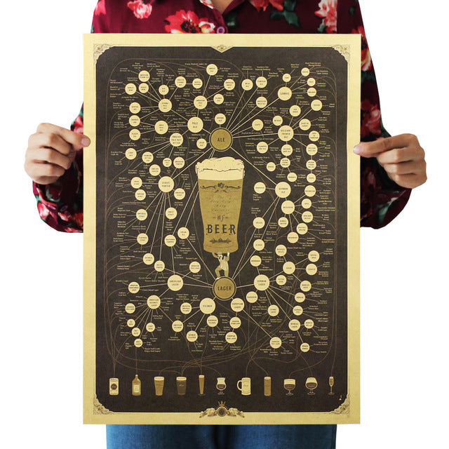 Poster | Kraft Papper - Olika modeller