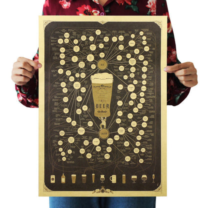 Poster | Kraft Papper - Olika modeller