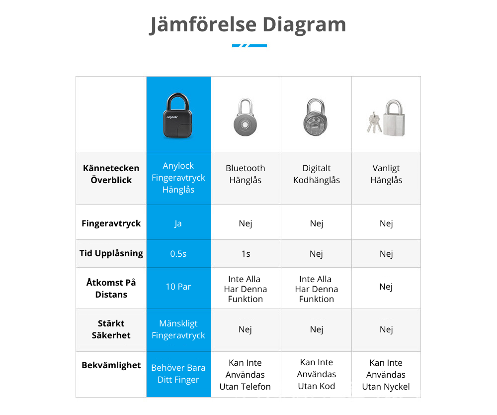 ANYTEK L3 Waterproof Fingerprint Padlock